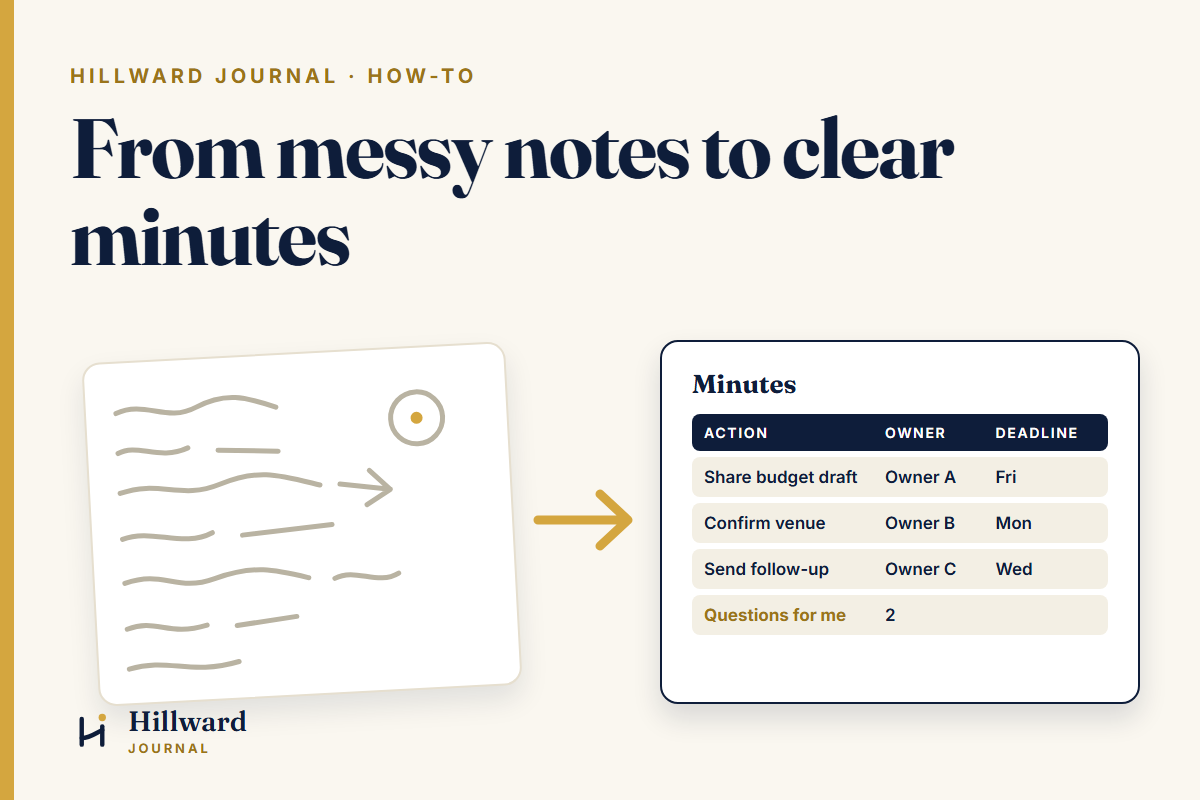 From messy notes to clear minutes: rough handwritten notes on the left, a clean minutes table with action, owner and deadline on the right.